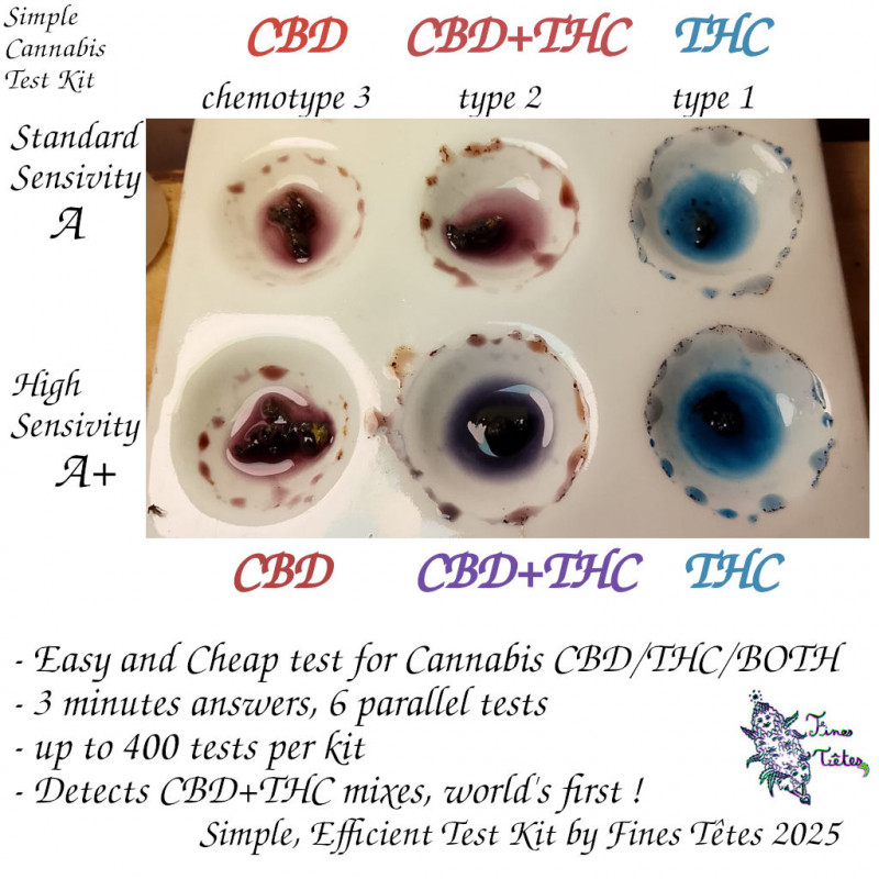Kit de tests Cannabis CBD/THC (400 tests) Kit de tests Cannabis CBD/THC (400 tests)